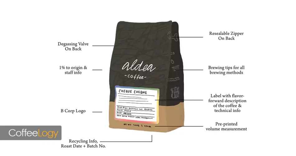 لیبل قهوه تک‌مبدأ ارتفاع فرآوری تاریخ رست QR خرید قهوه